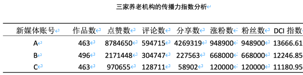 欧维策略 从负面印象到99%入住率，养老机构新媒体营销路径研究